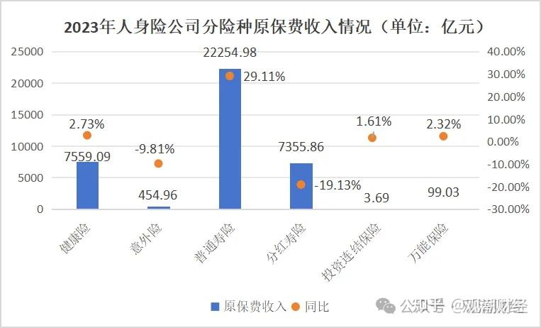 最新普通型人身险产品预定利率研究值下调21个基点为2.13%