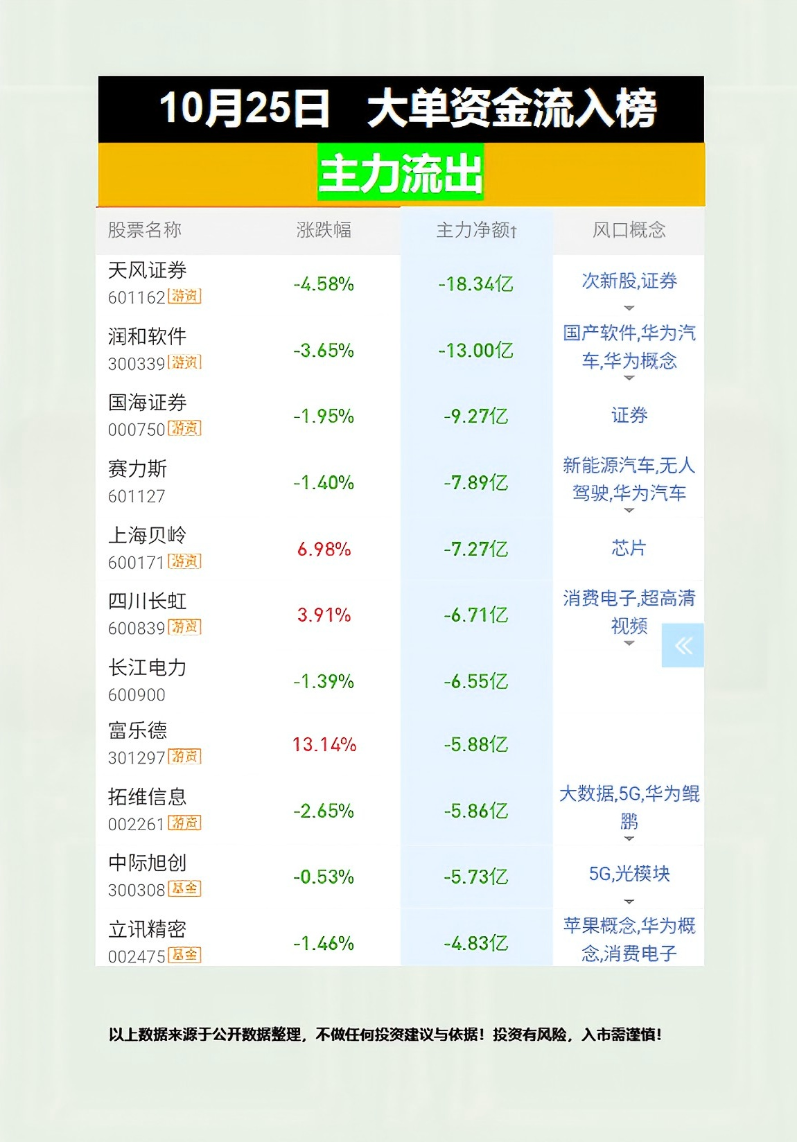 4月21日龙虎榜,机构青睐这14股