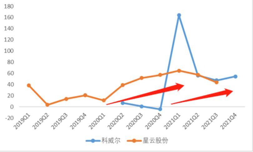 科威尔获得外观设计专利授权：“燃料电池C100电堆测试台”