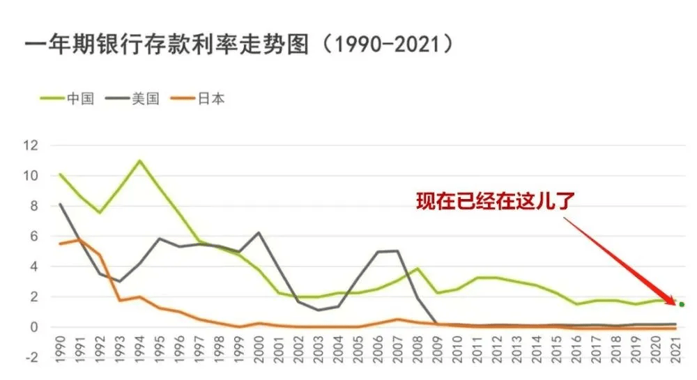 存款利率“倒挂”或将持续 银行接踵降息缓解负债端压力
