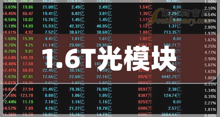 侨源股份：公司2025年限制性股票激励计划中考核目标确指对应年度单独实现的净利润