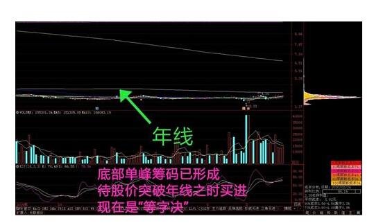 【盘中播报】73只个股突破年线