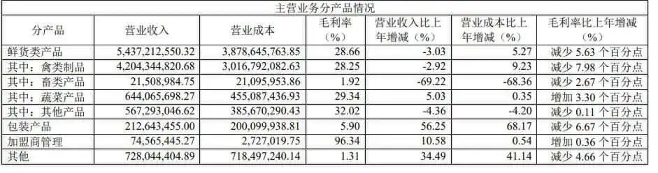 香山股份：拟斥资6000.00万元―1.20亿元回购