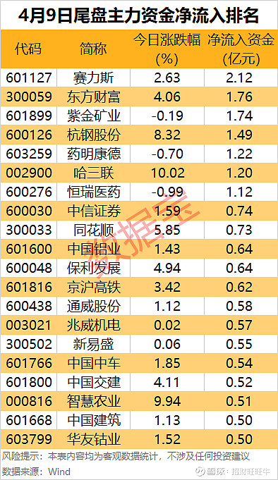 今日92只个股涨停 主要集中在化工、商贸零售等行业