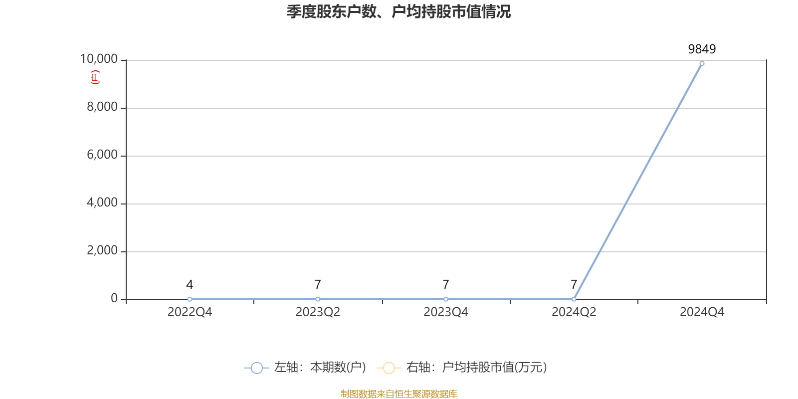超图软件：2024年净利润亏损1.71亿元 同比转亏