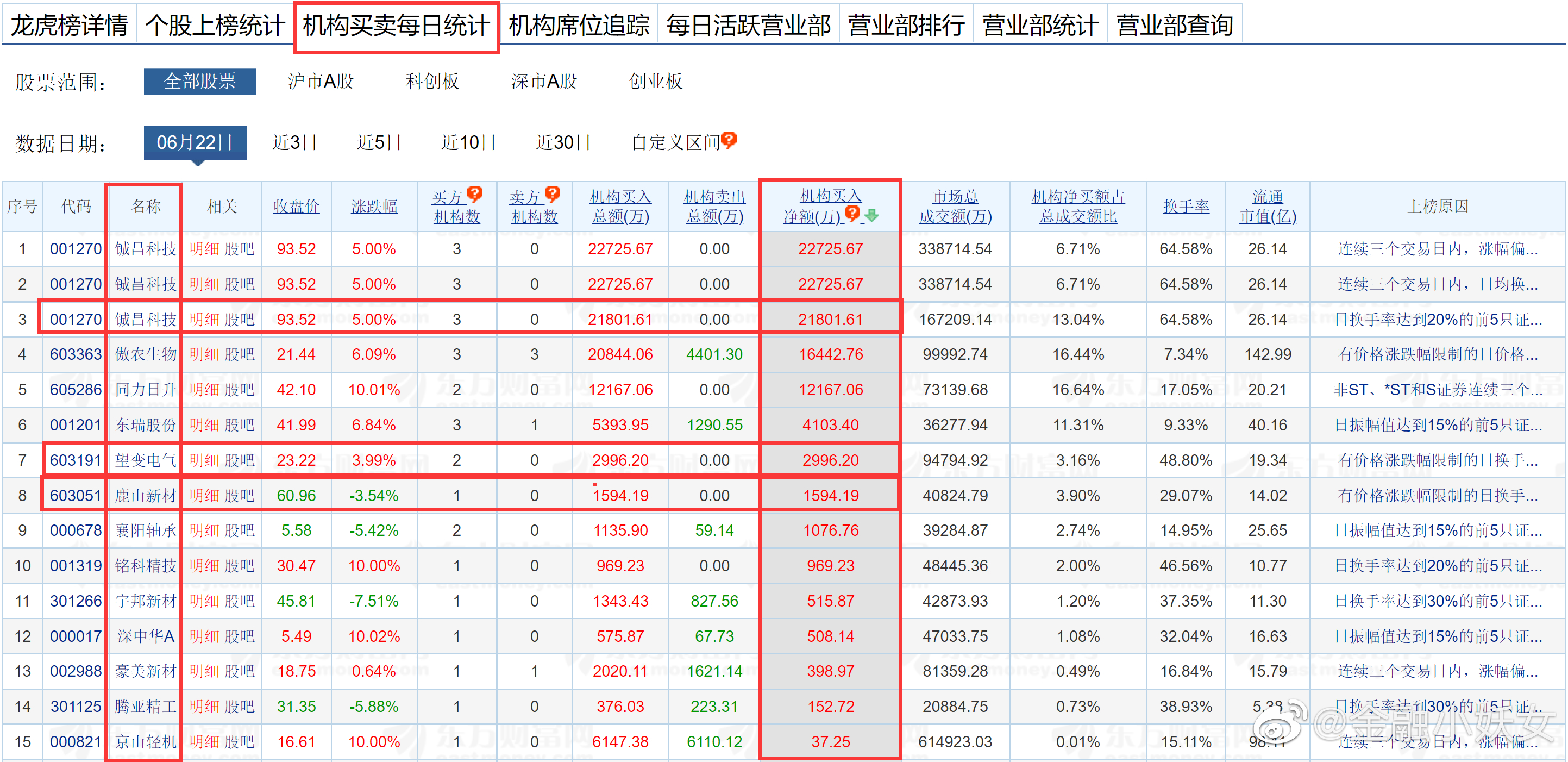 华脉科技龙虎榜：营业部净买入754.82万元