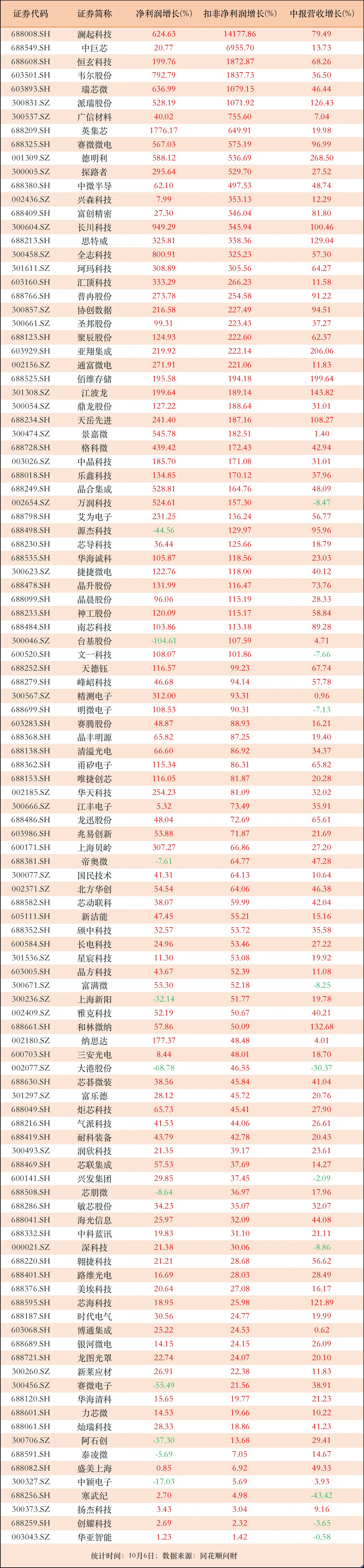 中光学(002189)2025年一季报简析:净利润减583.57%,三费占比上升明显