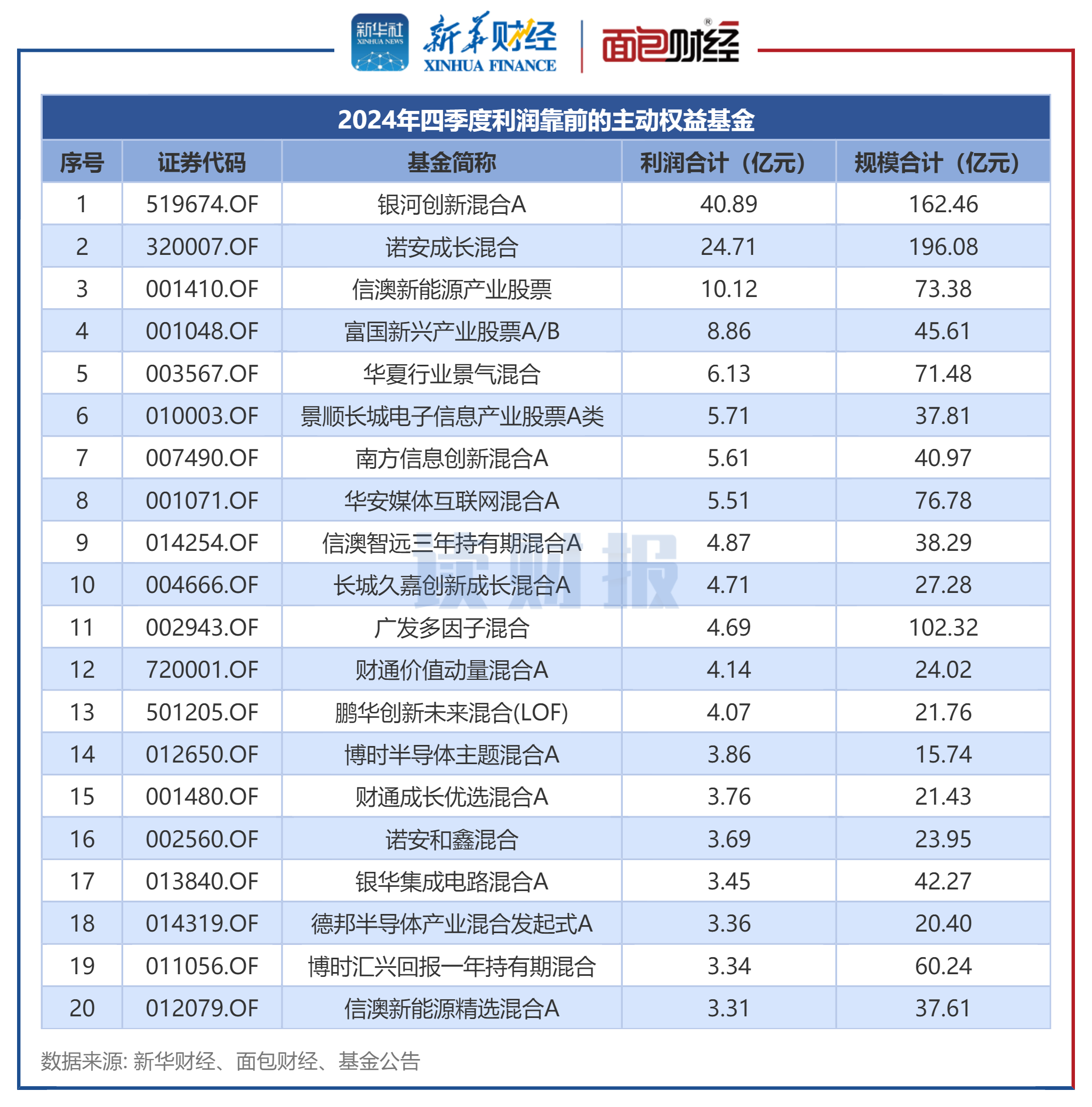 中光学(002189)2025年一季报简析:净利润减583.57%,三费占比上升明显