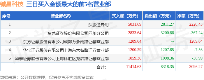 铖昌科技自4月24日起被实施退市风险警示 股票简称变更为“*ST铖昌”