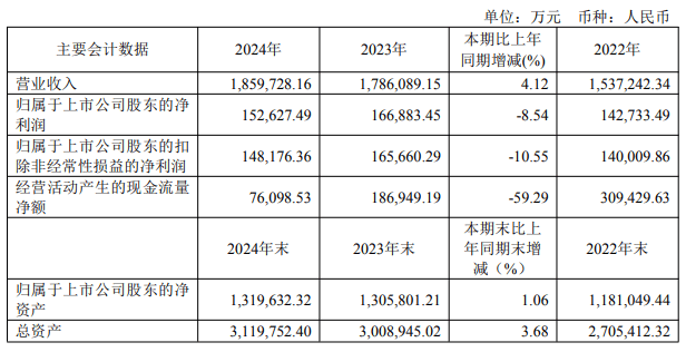 凯德石英公布2024年分配预案：拟派发现金红利900.00万元