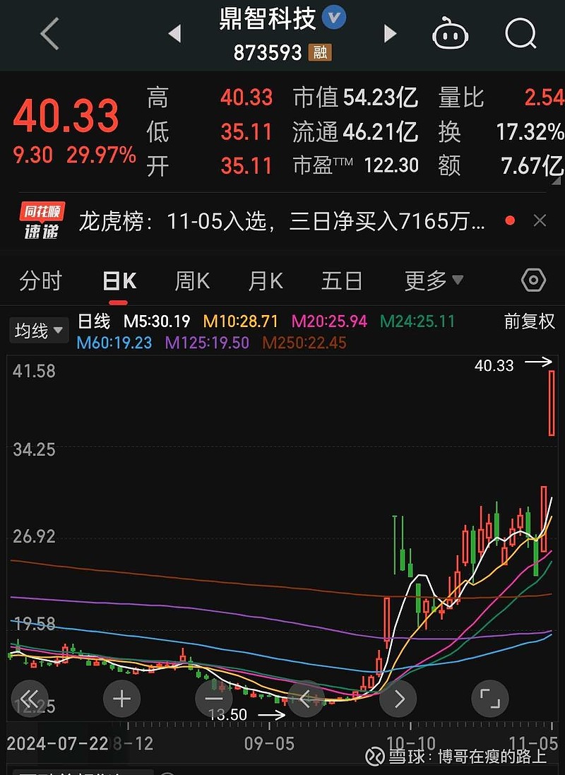 鼎智科技公布2024年分配预案:拟10转增4派2元