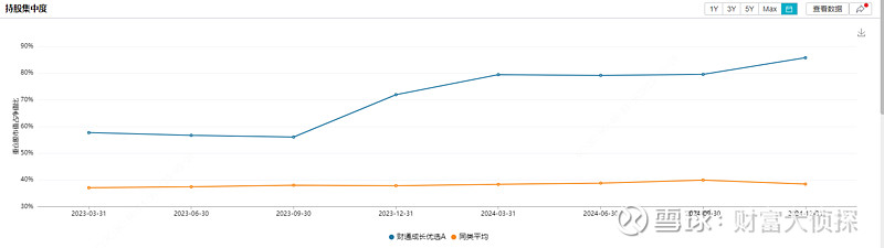 财通基金一季度规模掉队，金梓才戏剧性上演“天地板”
