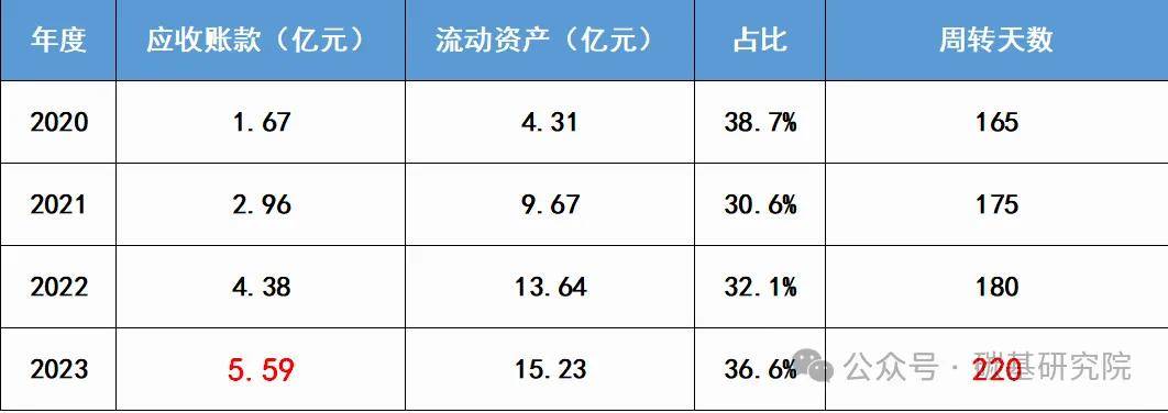 东芯股份2024年亏损1.67亿：董秘蒋雨舟薪酬114万涨薪29万