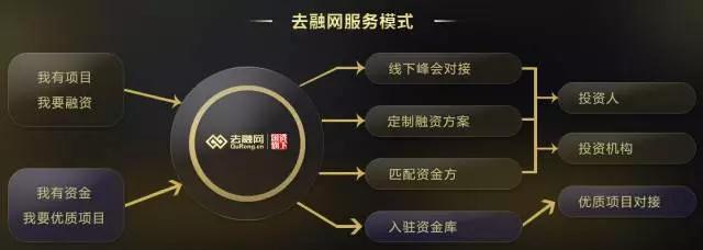 陈文辉：政府资金已成为我国创投市场的重要资金来源
