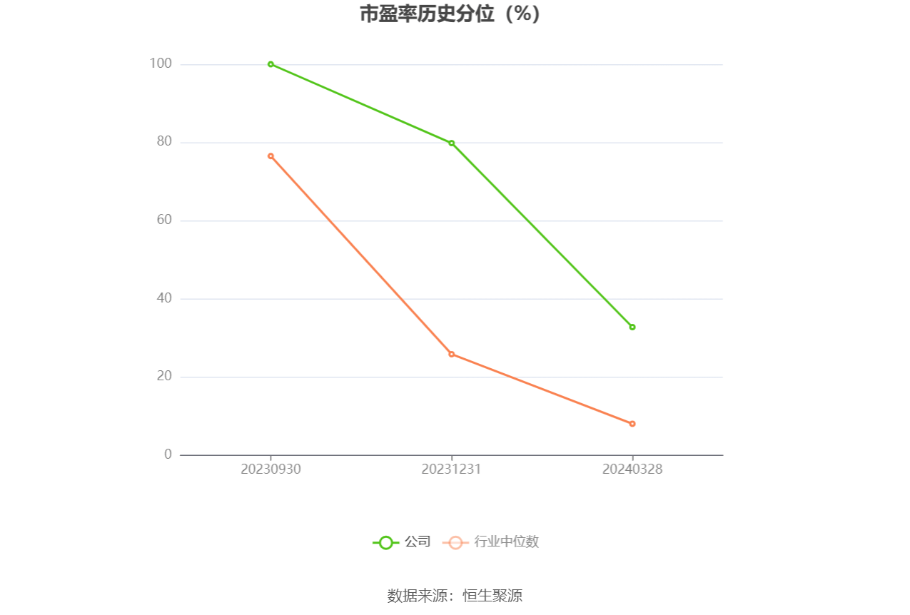 英唐智控(300131.SZ)：一季度净利润1741.27万元 同比下降5.96%