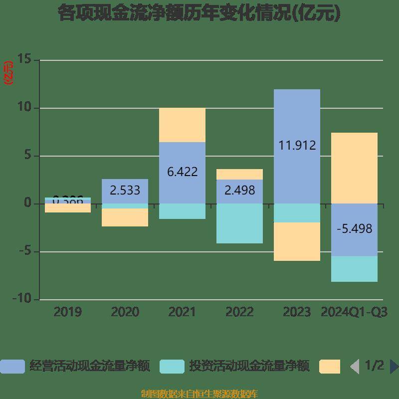 港迪技术(301633.SZ)：2024年净利润为9437.51万元，同比增长9.13%