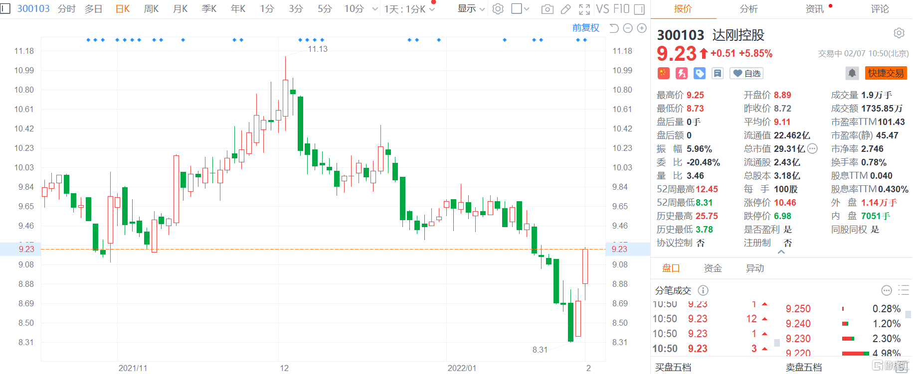达刚控股(300103.SZ)：股东英奇管理拟减持不超过3%公司股份
