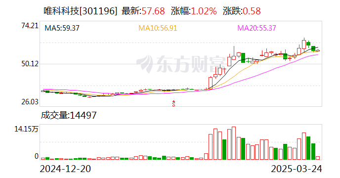 顺发恒业筹码连续3期集中