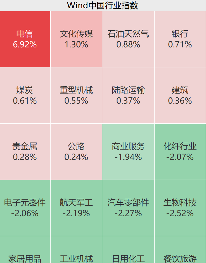 顺发恒业筹码连续3期集中