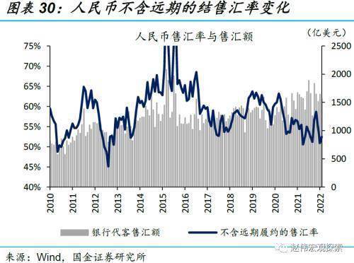 上海市常务副市长吴伟：加快政策落地落实 帮助企业有效、低成本实现汇率避险
