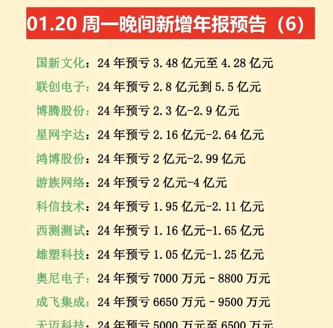 今日254家公司公布年报 22家业绩增幅翻倍