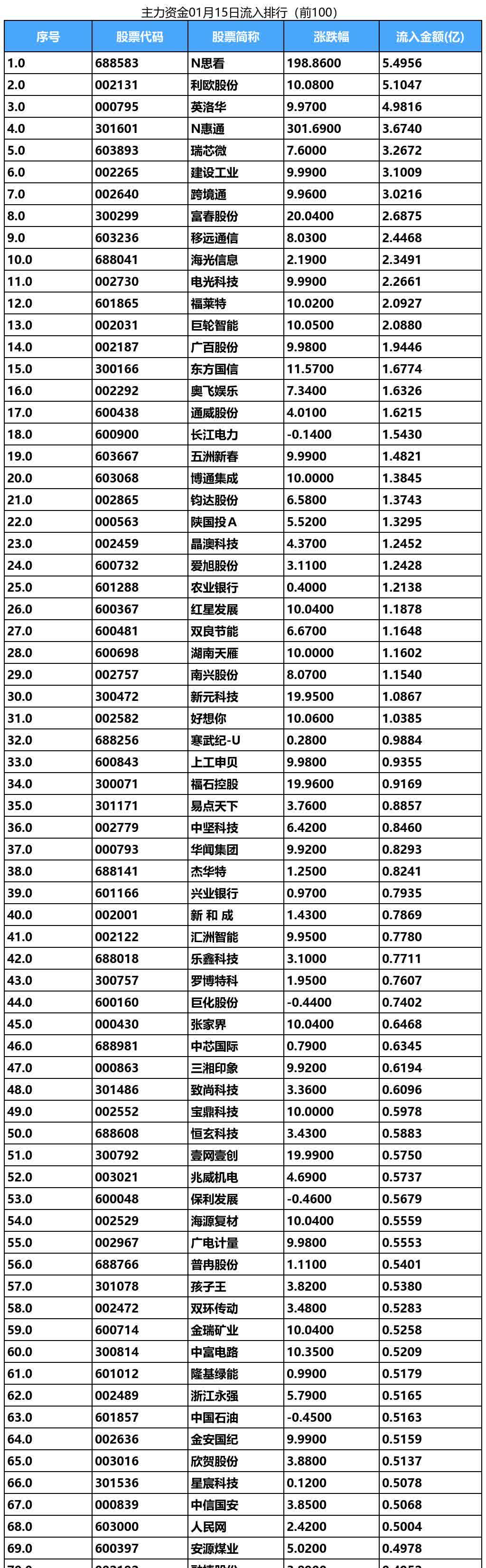 13.24亿元资金今日流入公用事业股