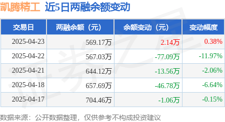 凯腾精工大宗交易成交94.08万元