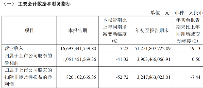 传音控股（688036）2024年年报简析：营收净利润同比双双增长