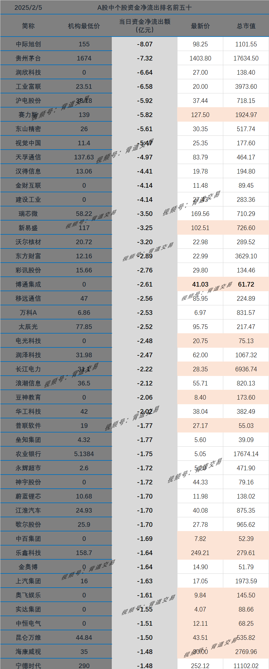 瀚川智能（688022）2025年一季报简析：净利润减10.37%，盈利能力上升
