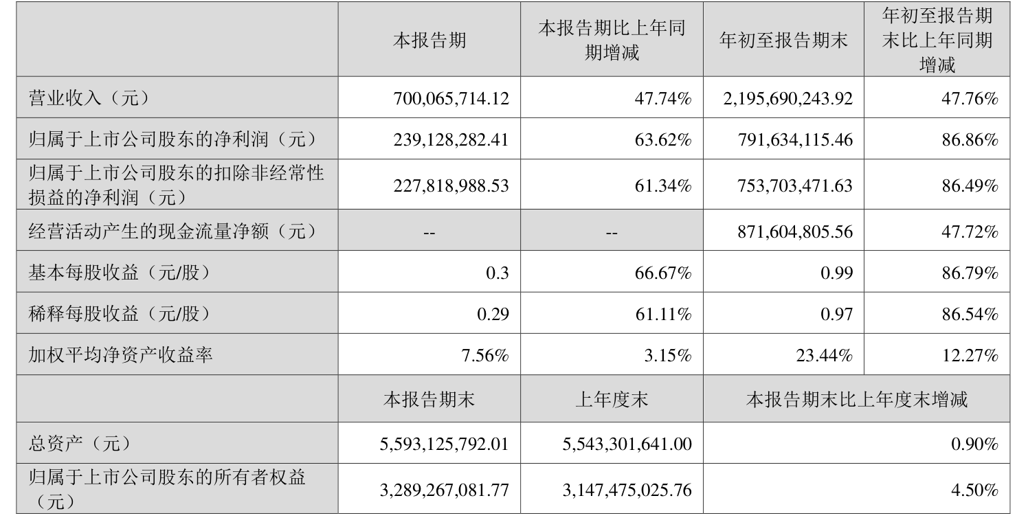 和元生物（688238）2025年一季报简析：净利润减41.04%