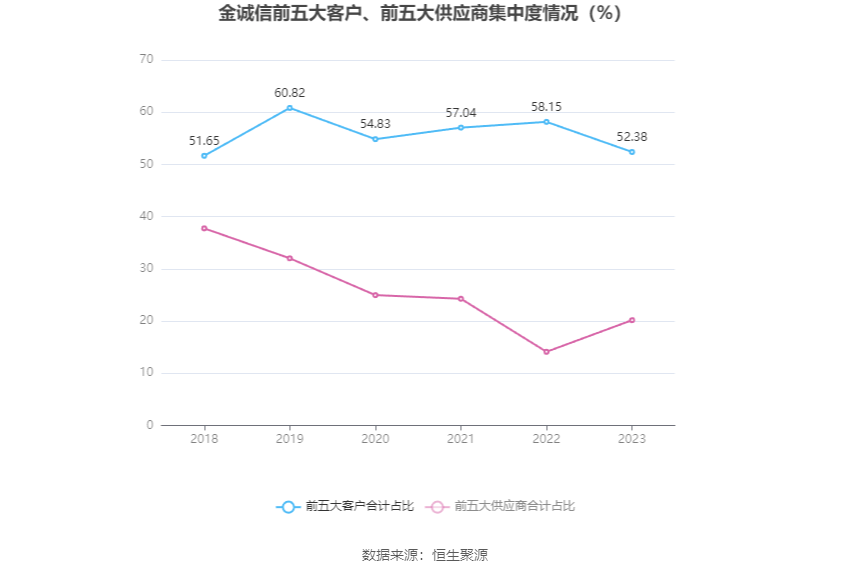 金诚信披露2024年度分配预案：拟10派4.5元
