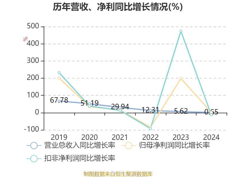 金诚信披露2024年度分配预案：拟10派4.5元
