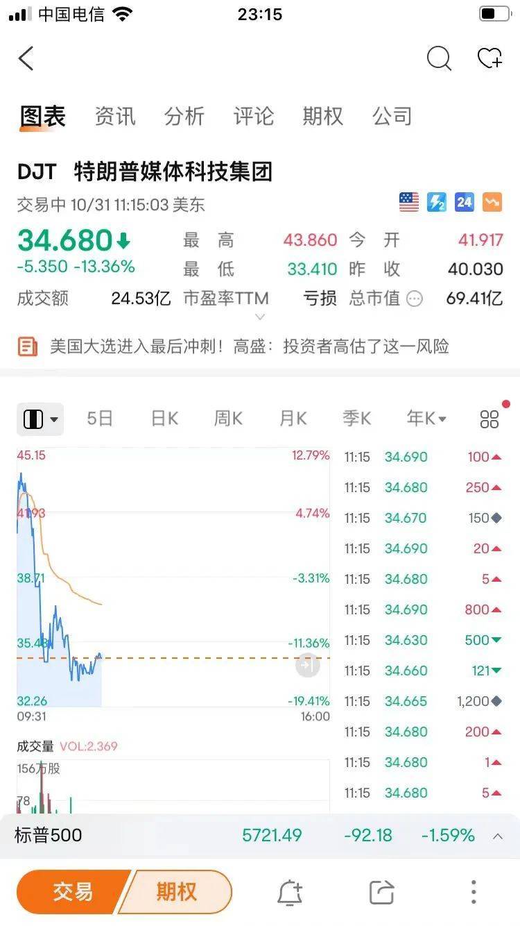 深夜突发！特朗普对华关税政策又有变？美股短线拉升