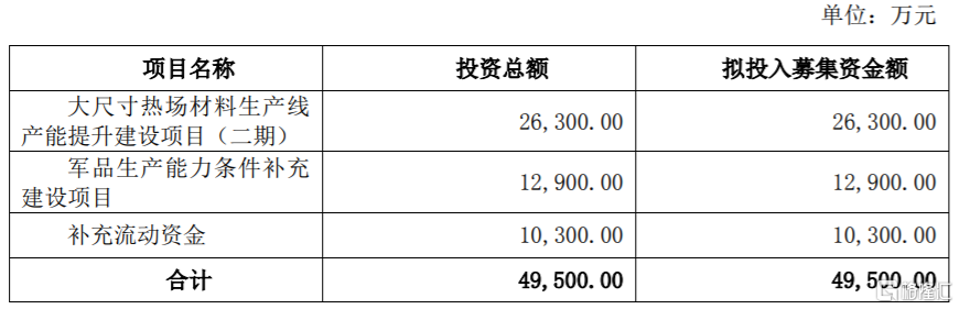 中天火箭（003009）2025年一季报简析：净利润减325.29%，三费占比上升明显