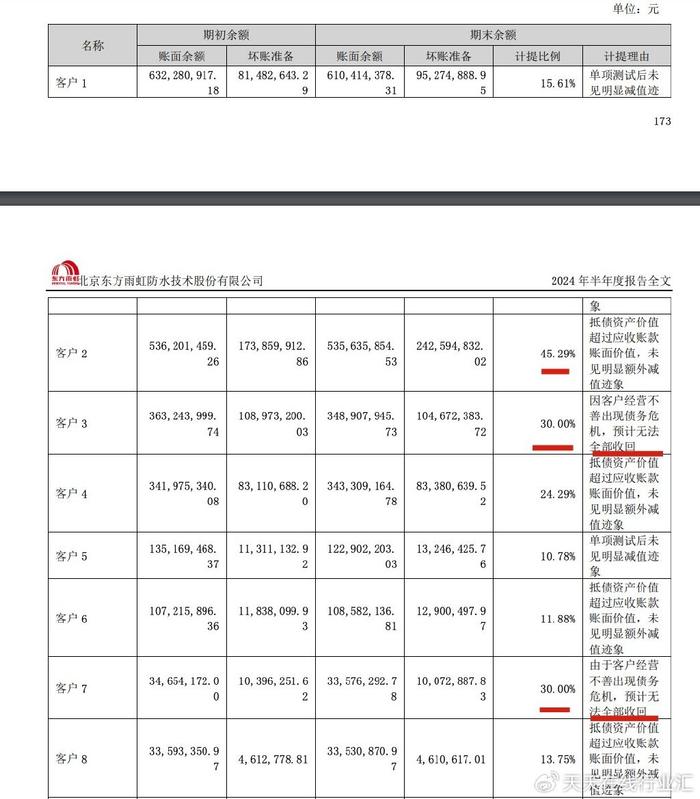 瑞鹄模具(002997)2025年一季报简析:营收净利润同比双双增长,应收账款上升