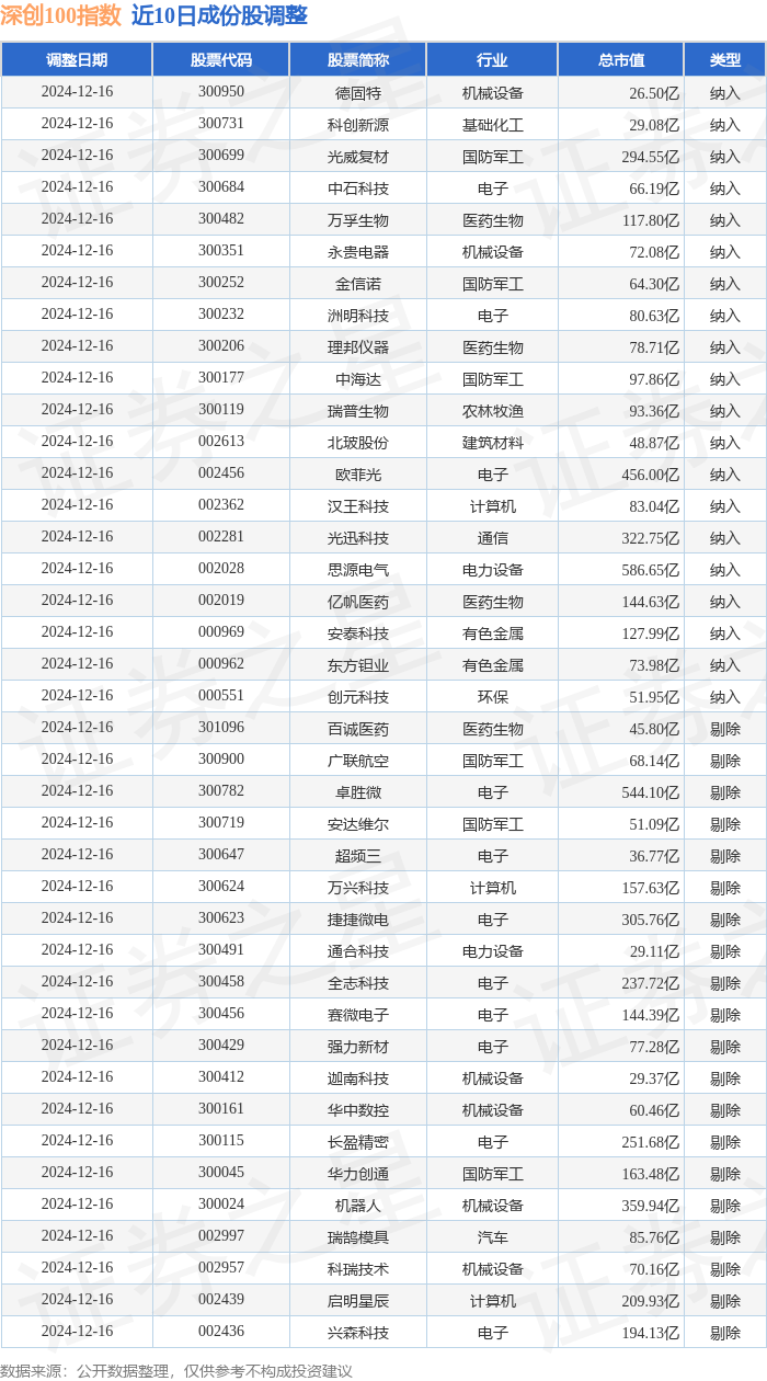 瑞鹄模具(002997)2025年一季报简析:营收净利润同比双双增长,应收账款上升