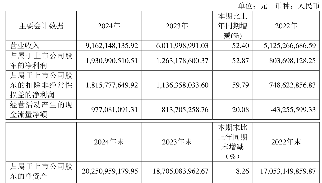 好上好公布分配预案：拟10转增4.5派0.6元（含税）