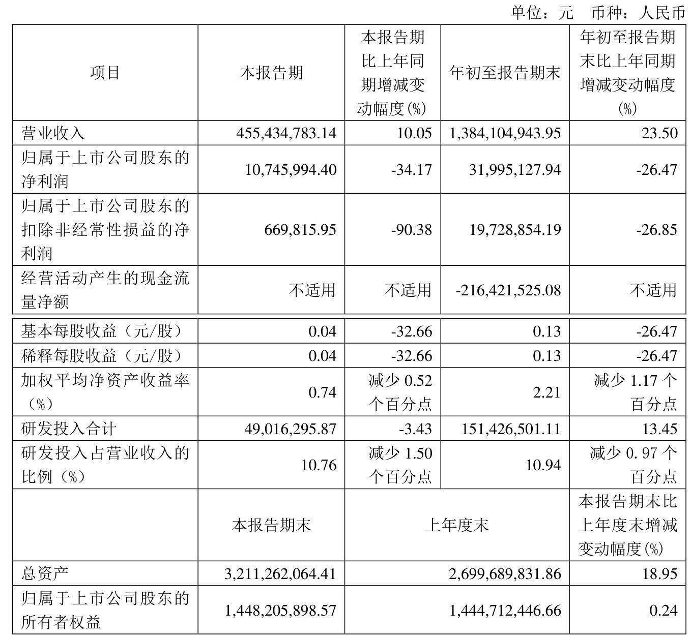 好上好公布分配预案：拟10转增4.5派0.6元（含税）