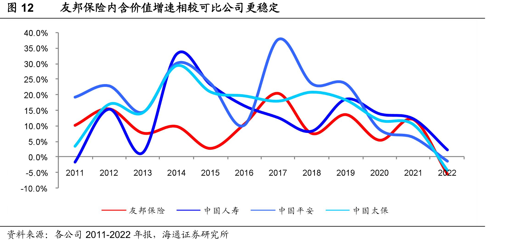 40家港股公司回购 友邦保险回购2.79亿港元