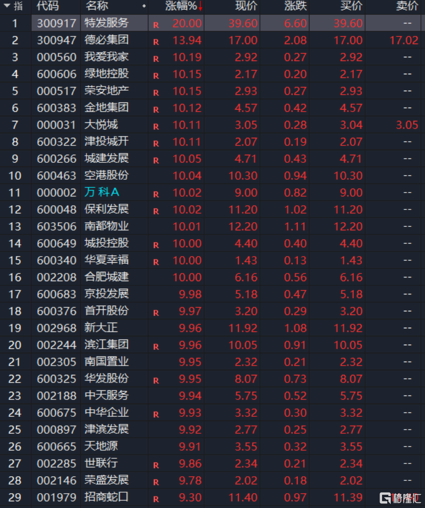 亚太股市，集体飘红！A股这个板块批量涨停
