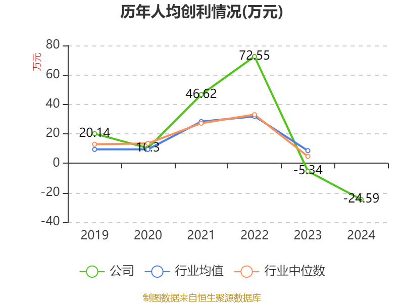 五矿新能：公司聚焦高效电池正极材料研发与生产