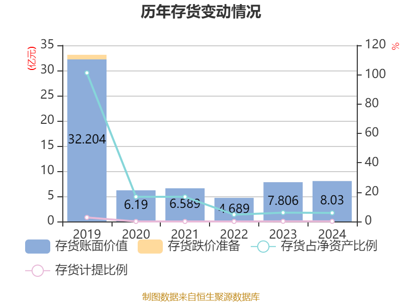 福然德(605050.SH):2024年净利润3.17亿元,同比下降24.11%