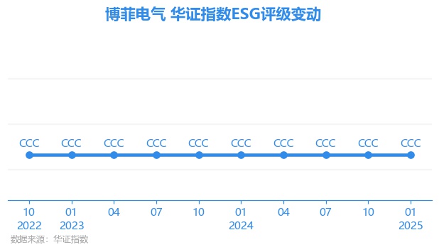 博菲电气4月25日龙虎榜数据