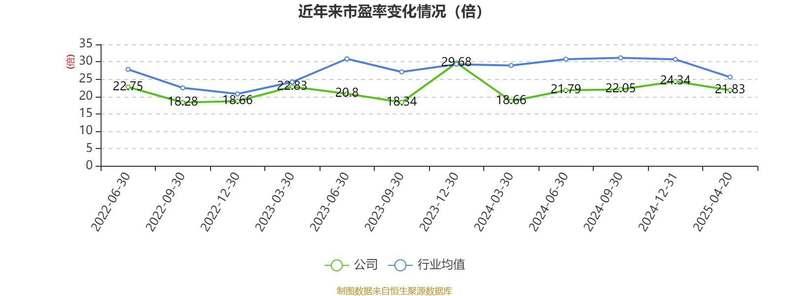 养元饮品：2024年净利润同比增长17.35% 拟10派13.6元