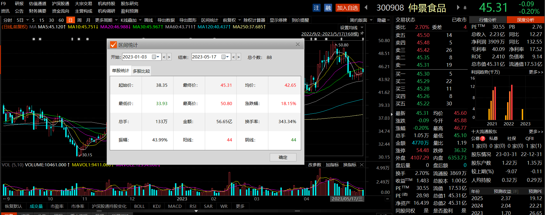 仲景食品大宗交易成交6.65万股 成交额200.09万元