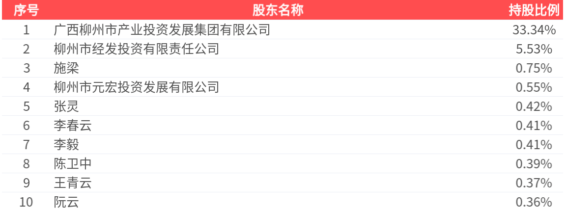 两面针一季度净亏损1416.95万元 金融资产缩水拖累业绩