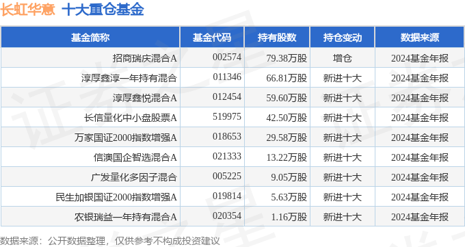 金房能源(001210)2025年一季报简析:营收净利润同比双双增长,公司应收账款体量较大