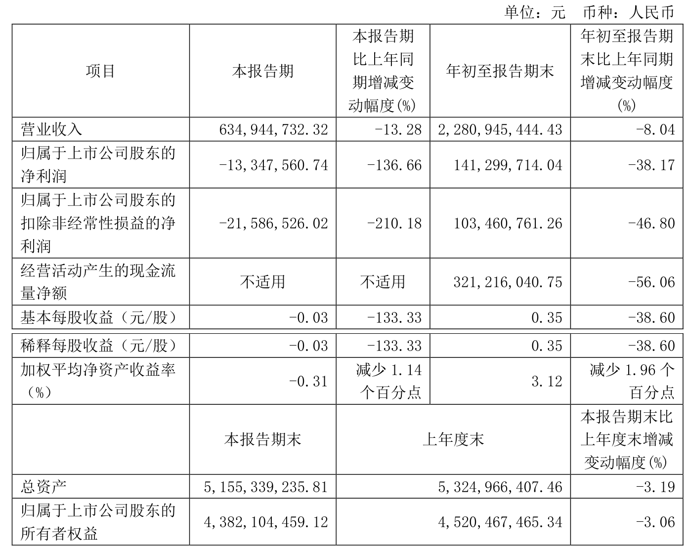 泰慕士（001234）2024年年报简析：营收净利润同比双双增长，公司应收账款体量较大