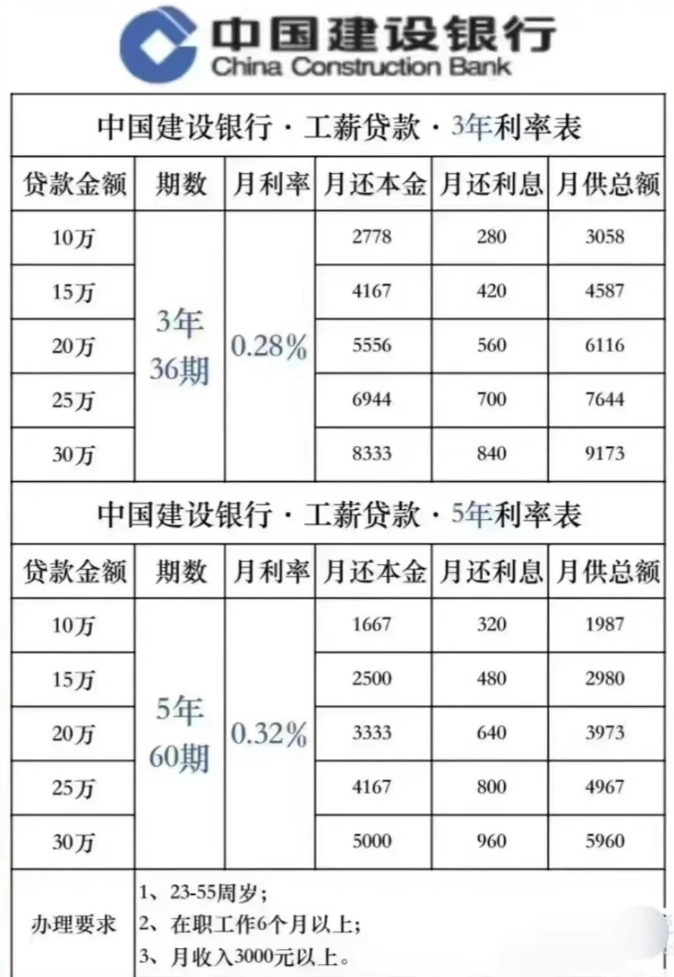 金房能源(001210)2025年一季报简析:营收净利润同比双双增长,公司应收账款体量较大