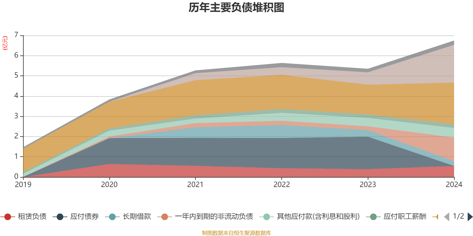 翔港科技拟10转增4派2元（含税）